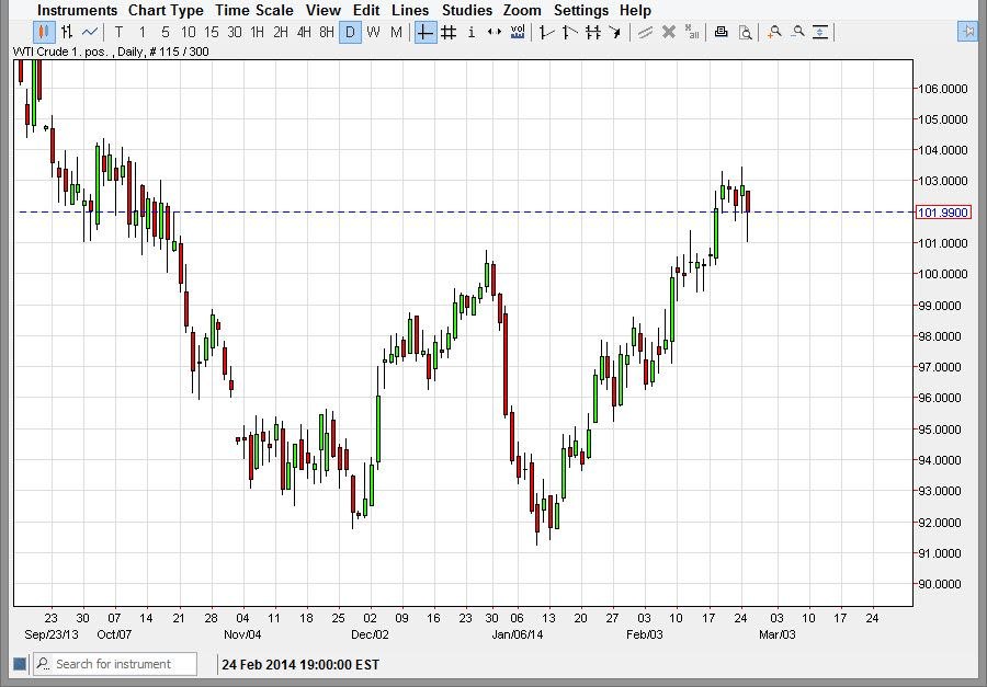 Crude Oil Crude Oil 22614